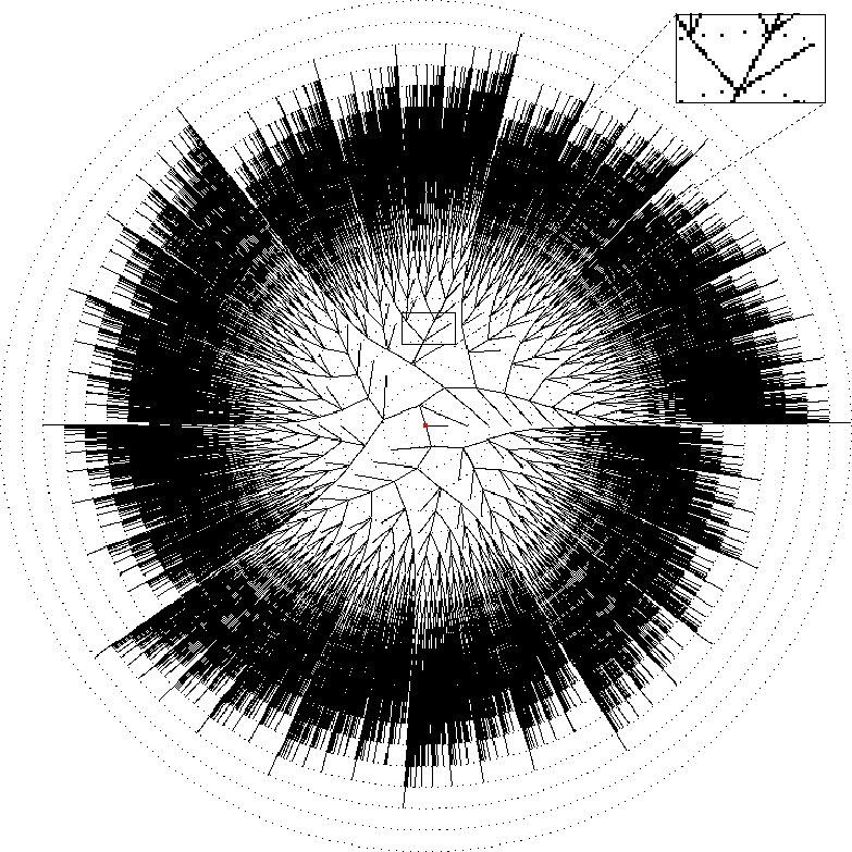Call tree of naive fibonacci algorithm